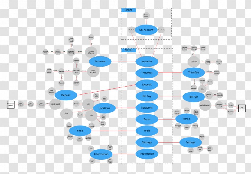 Concept Map Idea - Technology Transparent PNG