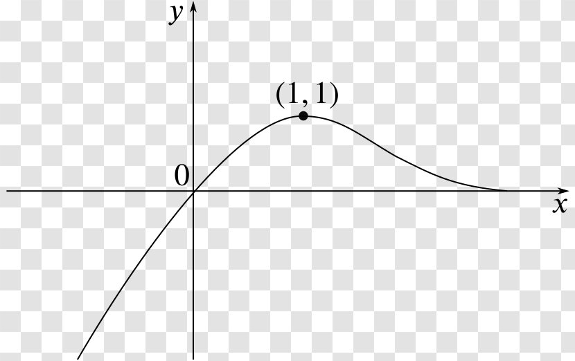Graph Of A Function Diagram Absolute Value Point - Line Transparent PNG