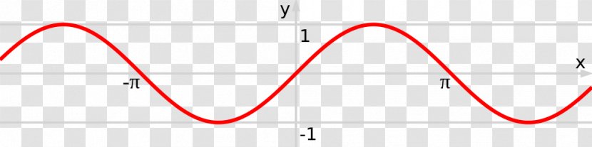 Sine Wave Alternating Current Electric Transparent PNG