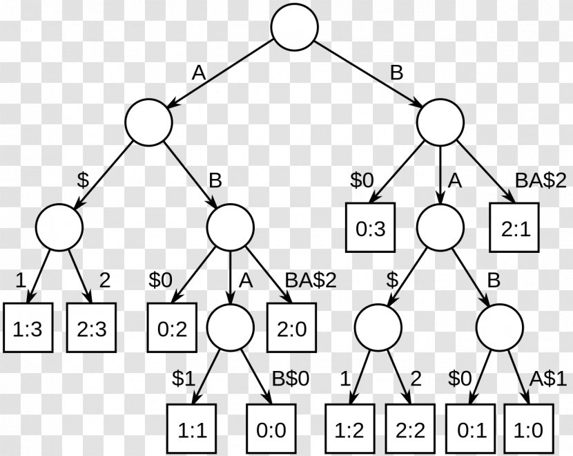Generalized Suffix Tree Longest Common Substring Problem Palindromic Subsequence - Number Transparent PNG