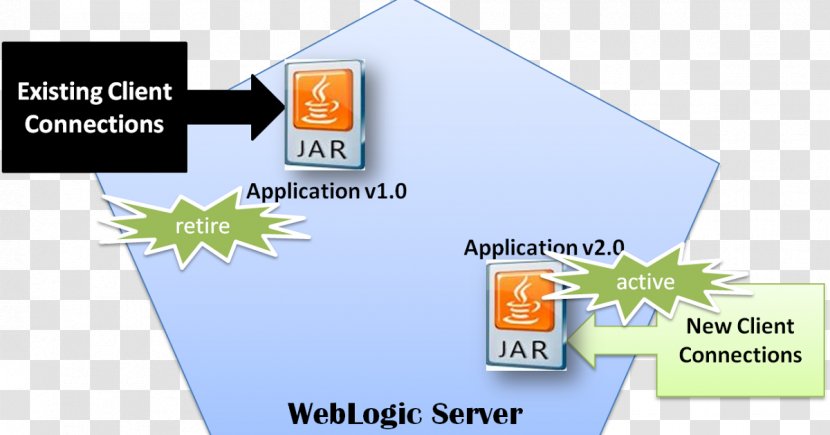 Oracle WebLogic Server Computer Software Middleware Corporation Deployment - Database - Deploy Transparent PNG