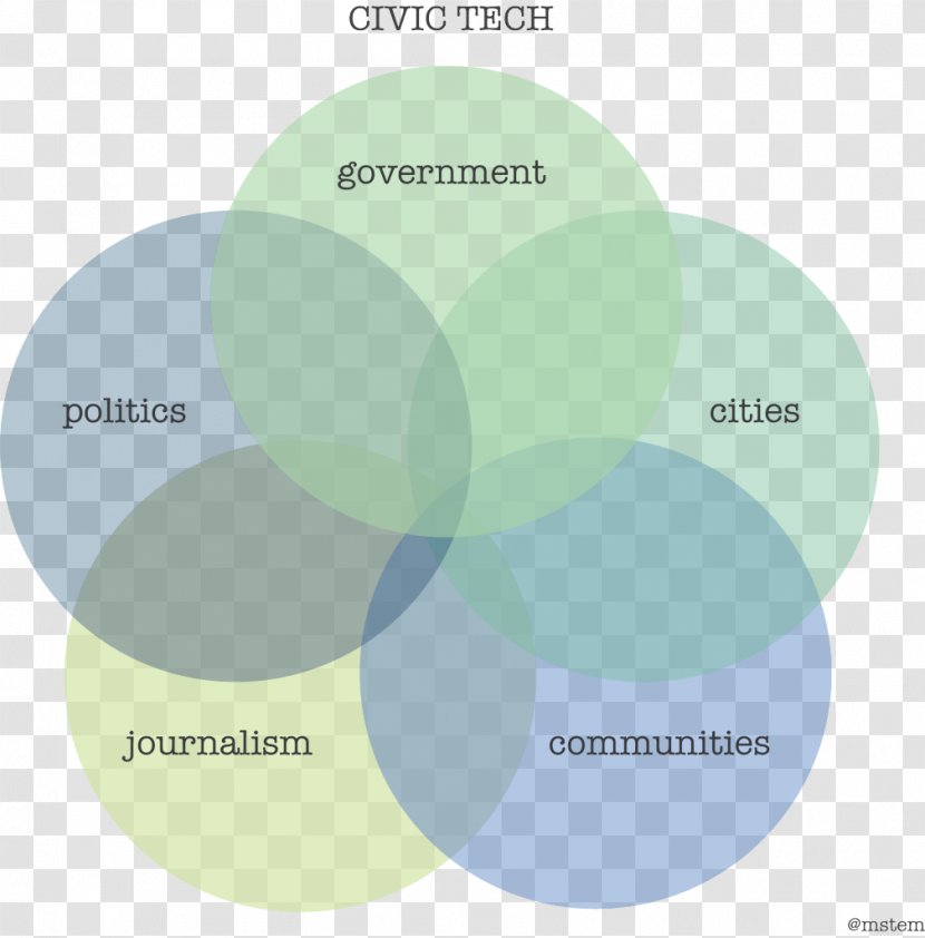 Civic Technology Civics Engagement Graph Of A Function - Diagram - Hard Luck Definition Transparent PNG