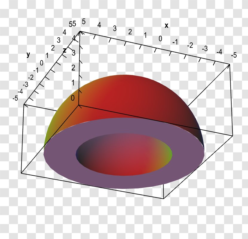 Circle Multiple Integral Sphere Spherical Shell Transparent PNG