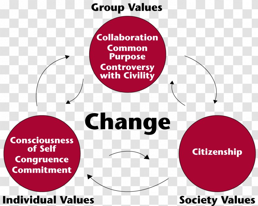 Social Change Society Theory Of Organization - Community Engagement Transparent PNG