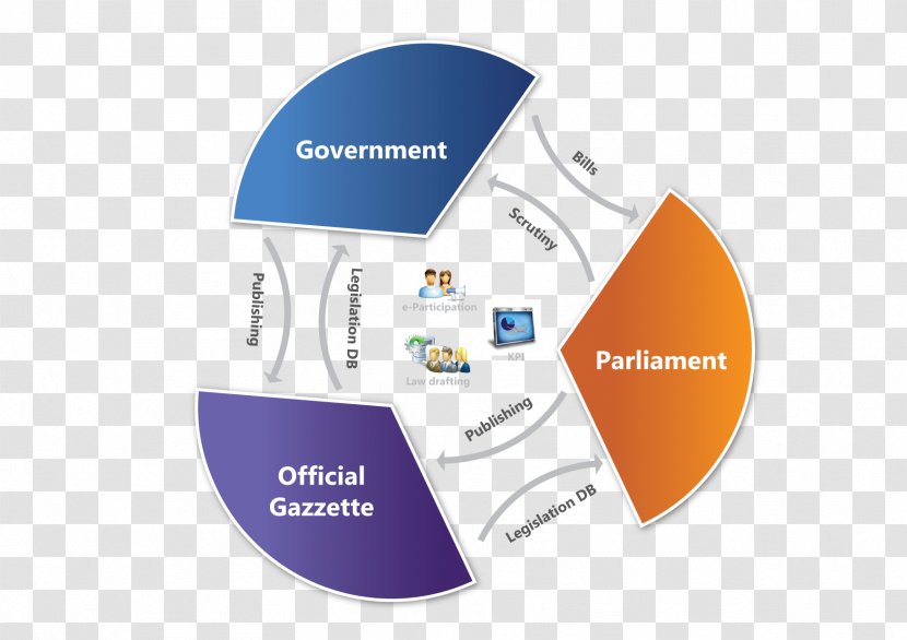 E-democracy Legislature Parliamentary System - Government - Knowledge Management Transparent PNG