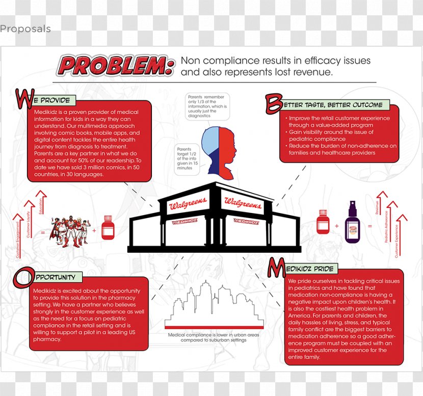 Brand Medicine - Diagram - Design Transparent PNG