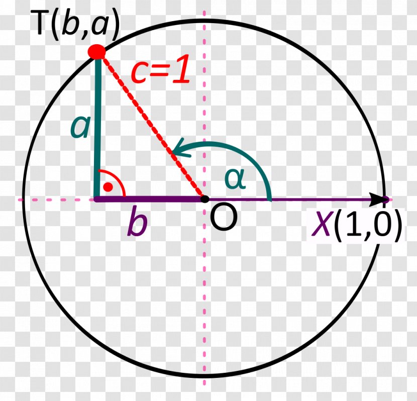 Circle Point Angle Bra Miljöval - Number - Unit Transparent PNG