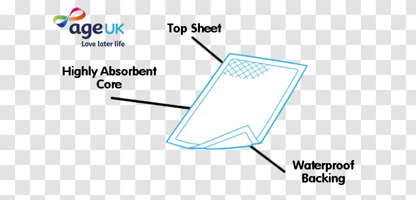 Mattress Protectors Material Age UK - Area - Pad Transparent PNG