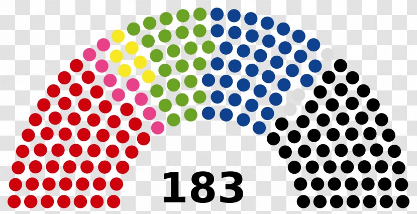 Indian Rajya Sabha Elections, 2018 Parliament Of India Lok - Member Transparent PNG
