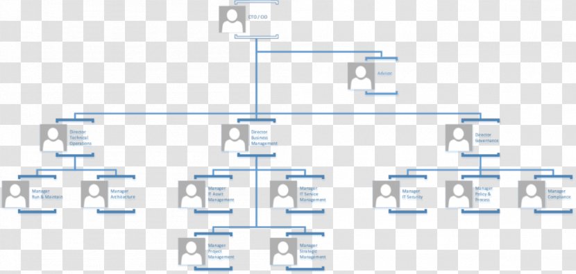 Organizational Structure Diagram Chart Information Technology - Human Resource Management Transparent PNG