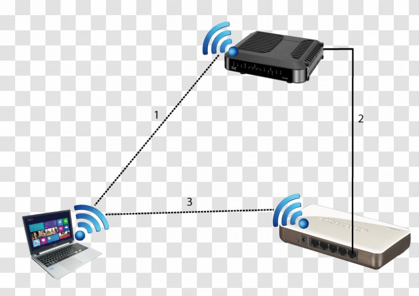Computer Network Downloadsnelheid Hardware - Biologic - Internet Cable Transparent PNG