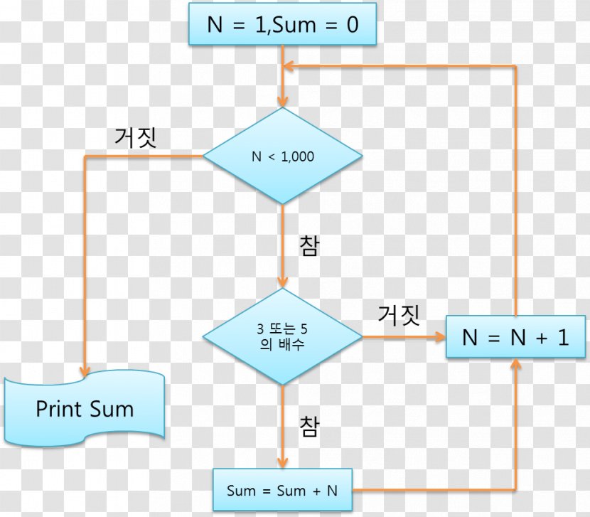 Line Point Angle - Text Transparent PNG