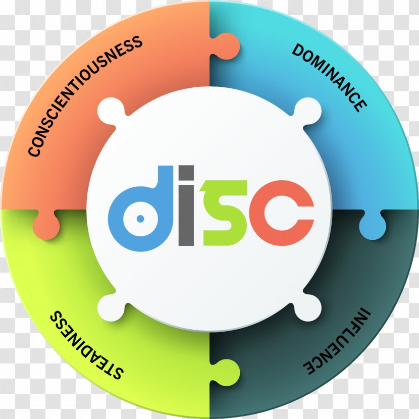 Infographic Training Information DISC Assessment - Brand - Business Transparent PNG