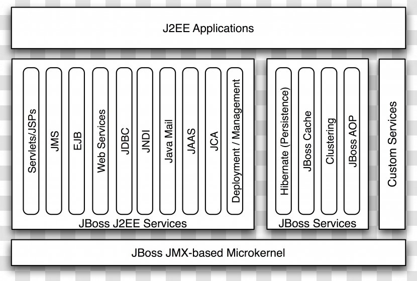 WildFly Application Server Enterprise JavaBeans JBoss Open-source Software - Linux Transparent PNG