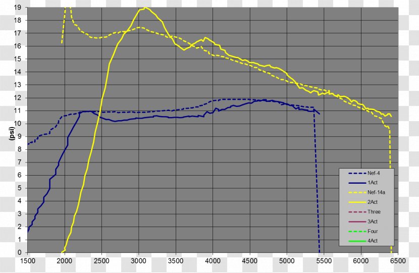 Alcor Life Extension Foundation Death Cryopreservation Community Project - Tuning Transparent PNG