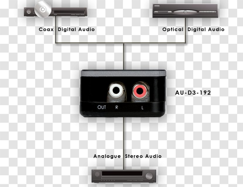 Digital Audio Digital-to-analog Converter Signal Analog TOSLINK - Headphones Transparent PNG