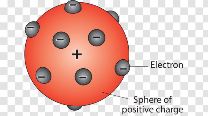 Atomic Theory Matter Atomism Plum Pudding Model - Atom Timeline Transparent PNG