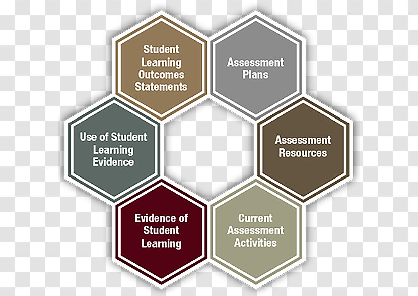 Educational Assessment Student Learning Objectives For - Frame Work Transparent PNG