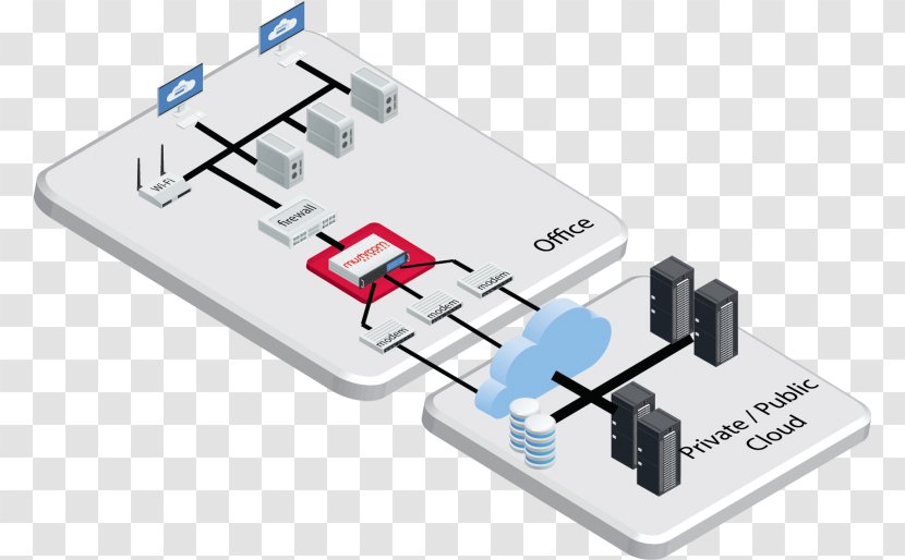 Computer Network Mushroom Networks Router Wide Area Business Transparent PNG