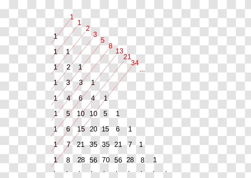 Pascal's Triangle Liber Abaci Fibonacci Number Mathematics Mathematician Transparent PNG