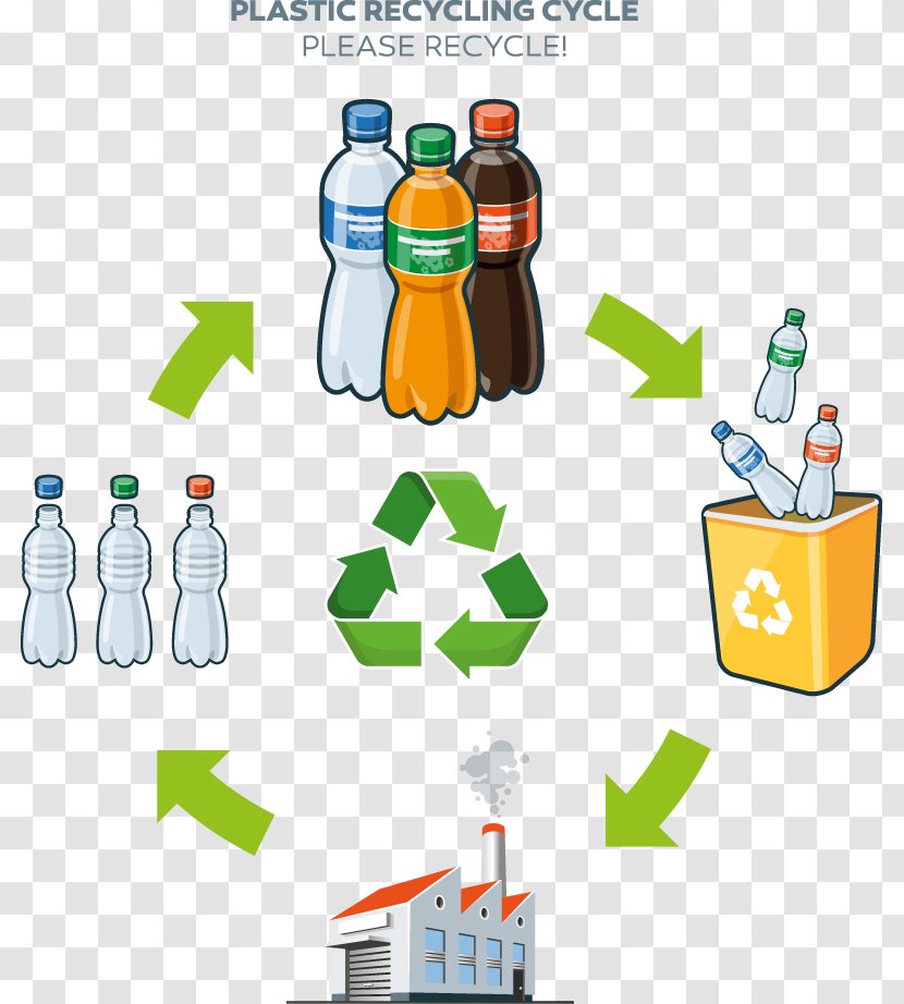 Plastic Bottle Recycling Life-cycle Assessment - Beverage And Trash Transparent PNG