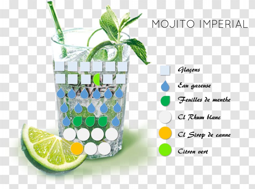 Drinking Water Mojito Lemon Lime Transparent PNG