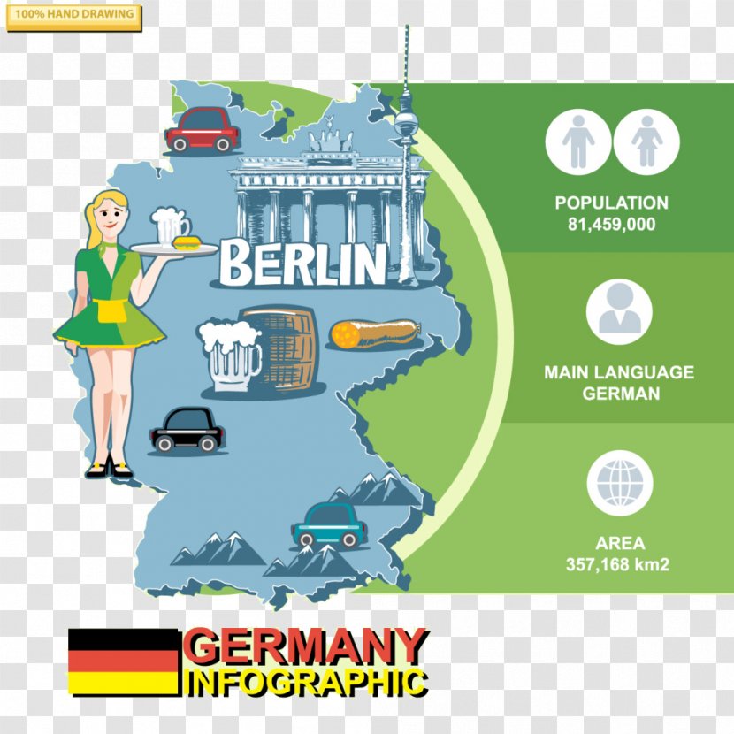 Germany Infographic Data - World Universal Travel Profile Poster Transparent PNG