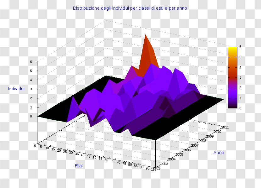 Pie Chart Diagram AnyChart Radar Transparent PNG