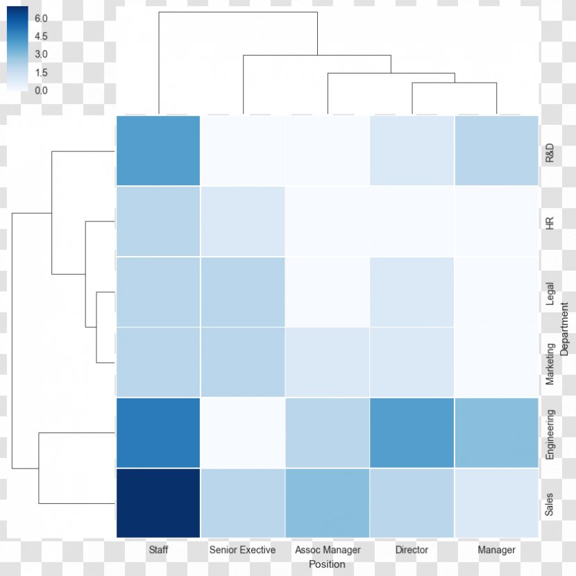 Brand Product Design Pattern Square Angle - Diagram - Information Map Transparent PNG