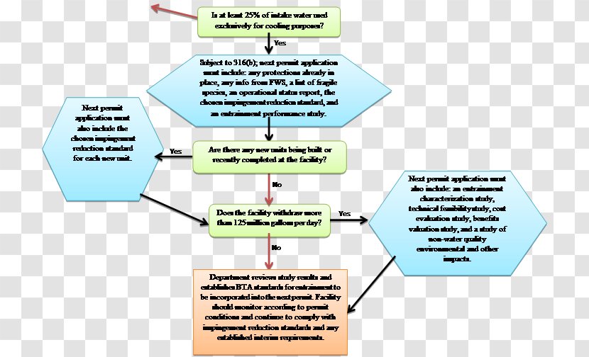 Brand Technology Line - Diagram - Administrative Penalties For Environmental Law Enf Transparent PNG