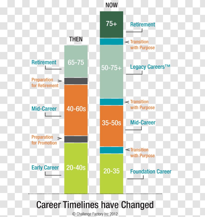 Talent Management Organization Business Infographic - Leadership - New Timeline Transparent PNG