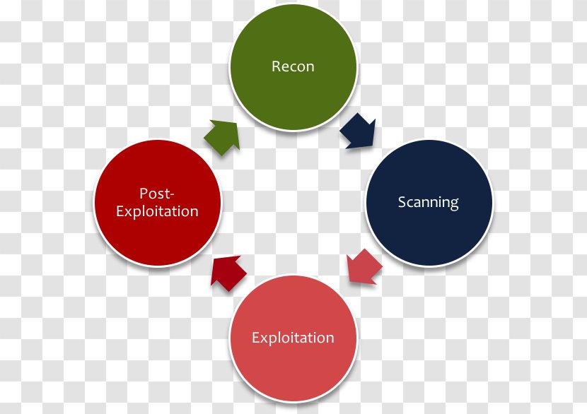 Business Process Plan Project - Penetration Test Transparent PNG