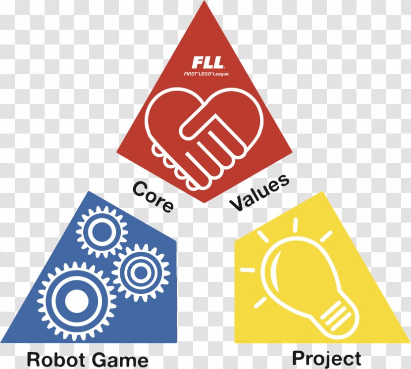 FIRST Robotics Competition Lego League Jr. For Inspiration And Recognition Of Science Technology - Teamwork - Fll Transparent PNG