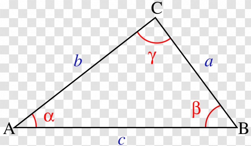 Law Of Cosines Trigonometry Triangle Mathematics - Formula - Floating Transparent PNG