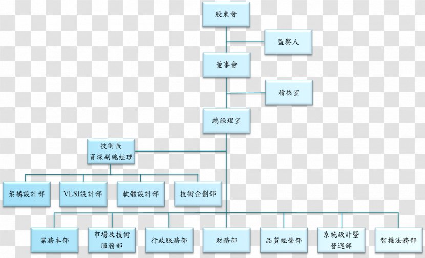 Technology Material Organization Font - Chart Transparent PNG