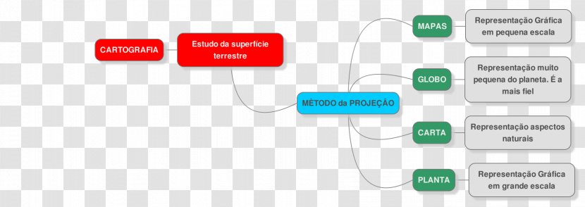 Graphic Design Brand Diagram - Material Transparent PNG