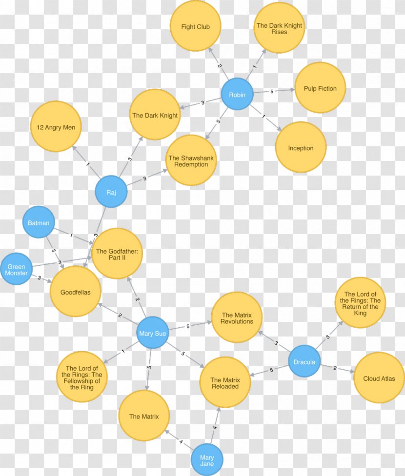 Neo4j React Graph Database Flask - Python Transparent PNG