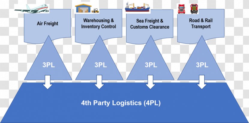 Line Brand Angle Material Diagram - Microsoft Azure - Thirdparty Logistics Transparent PNG