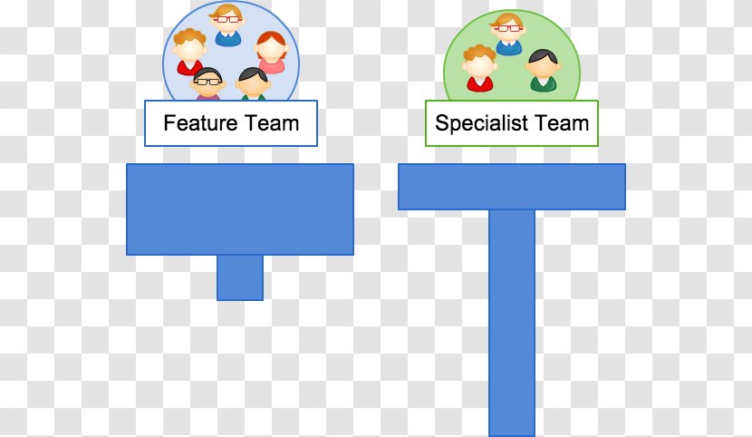 Team Large-Scale Scrum: More With LeSS Tokyo Logo - Scrum - Cross Functional Transparent PNG