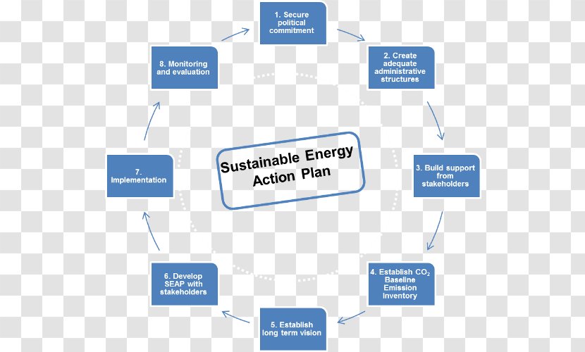 Introduction To Energy Sustainability Action Plan Sustainable - Industry Transparent PNG