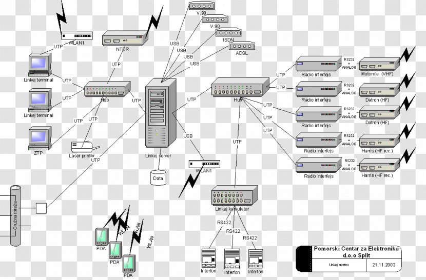 Diagram System Communication Marine Radar - Hardware Accessory - Tactical Communications Transparent PNG