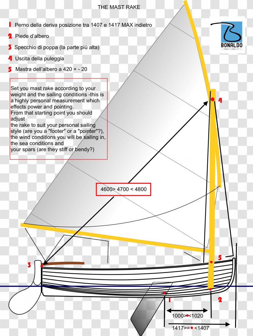 Sailing 12 Foot Dinghy Boat - Onedesign - Sail Transparent PNG