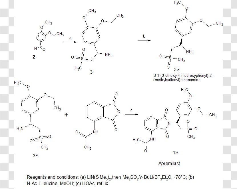 Development Of Analogs Thalidomide Apremilast Lenalidomide Chemical Synthesis - Structural Analog Transparent PNG