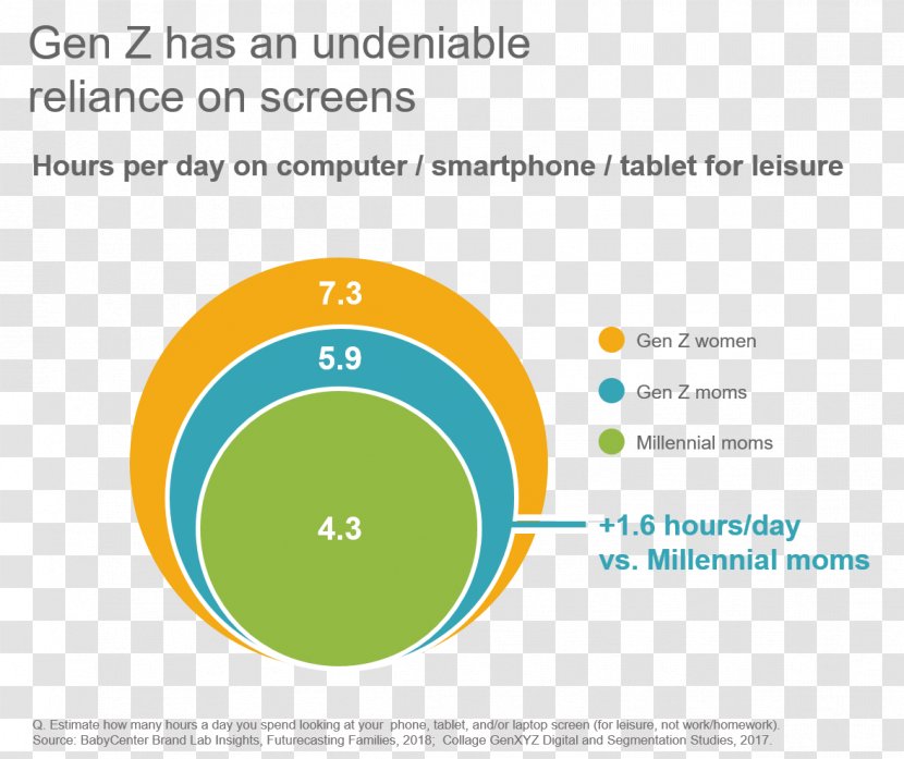 Generation Z Millennials Market Segmentation Transparent PNG