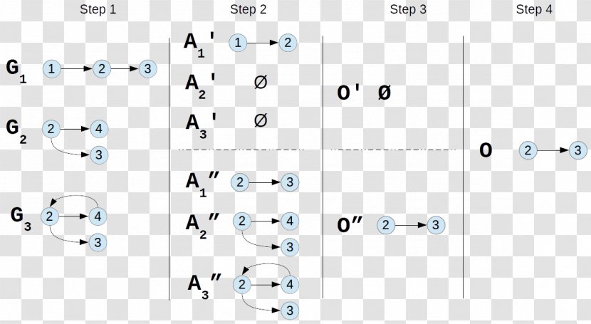 Akka Actor Model MapReduce Location Transparency Concurrency - Technology - Intersection Graph Transparent PNG