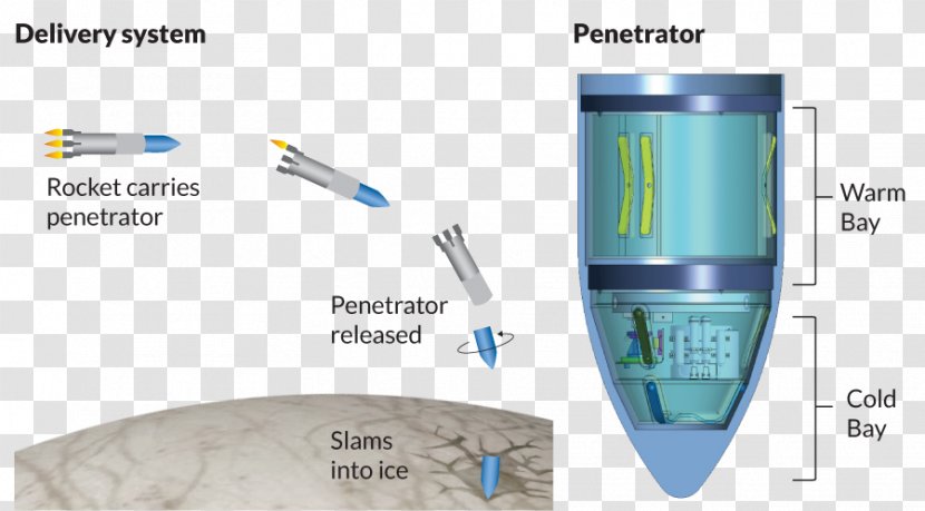 Europa Clipper Vita Su Cryobot Chemosynthesis - Ice - Moon Transparent PNG