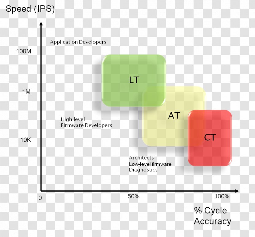 Brand Product Design Diagram Line - Rectangle - Accurate Earthquake Graphs Transparent PNG