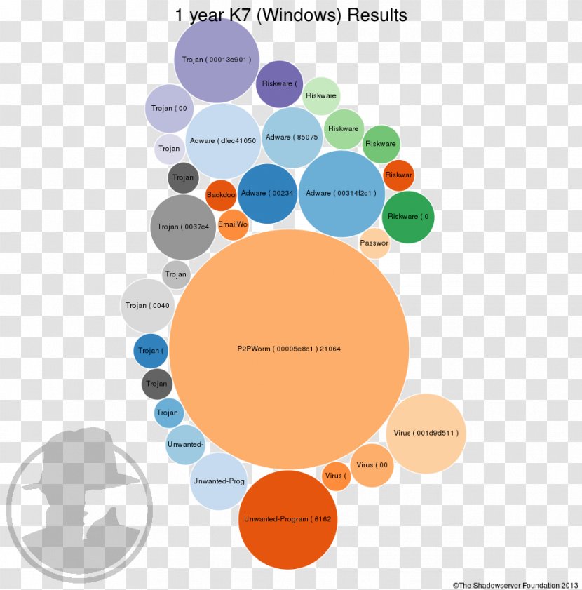 Brand Human Behavior Circle - Current Year Transparent PNG