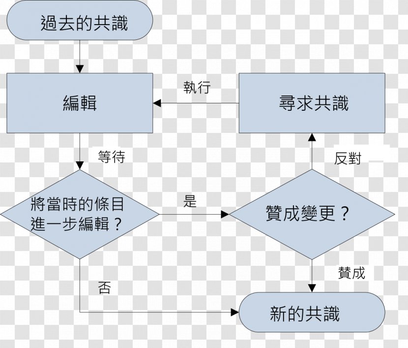 Line Brand Angle Point Transparent PNG