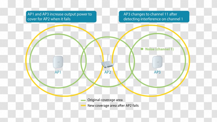 Graphics Line Product Diagram Angle - Wireless Coverage Transparent PNG